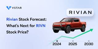 Rivian Automotive (NASDAQ: RIVN) Stock Price Prediction for 2025: Where ... - rivian manufacturer