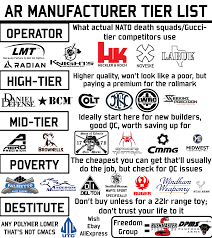 Best US AR15 Manufacturers (Brands Ranked + Tier List) - 3D Gun Builder - ar manufacturer tier list