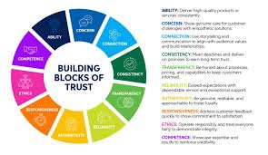 Understanding Manufacturer Brands: Building Trust and Recognition - manufacturer brand