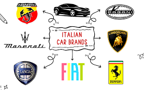 Top Automotive Companies In Italy In 2025 - AeroLeads - italian manufacturer car
