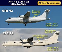 ATR and the ATR-42 and ATR-72 airliners, design, production and photographs - atr aircraft manufacturer