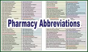 Manufacturer Abbreviation: Short Forms Guide - All Acronyms - abbreviate manufacturer