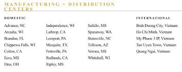 Where is Ashley Furniture Made? - AllAmerican.org - ashley furniture manufacturer