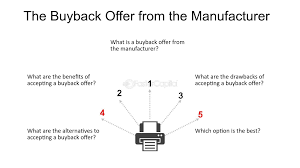 What to Consider When Participating in Vehicle Buyback - should i buy a manufacturer buyback vehicle