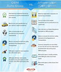 OE vs OEM Parts: Understanding Cost, Quality, and Compatibility Differences - original equipment manufacturer parts