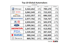 Top 10 Biggest Car Companies in the World - All Top Everything - largest automobile manufacturer in the world