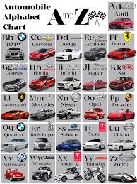 Alphabetical List of Car Brands A-Z | Car Manufacturers in Order - manufacturer of luxury cars