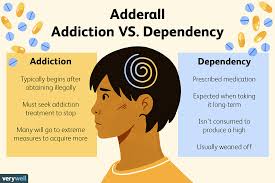 Adderall Addiction: Signs, Effects, and Treatment - adderall manufacturer