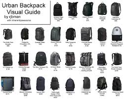 Backpacks & Bags - American Gear Guide - backpack manufacturer reddit