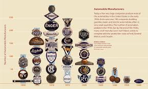 Radiator Emblems - National Museum of American History - american automobile manufacturer logos