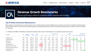Top 50 Global Automotive Manufacturers - Aranca - largest automotive manufacturer