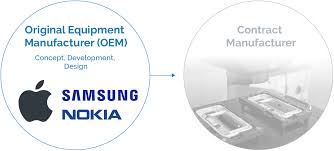 Original Equipment Manufacturer (OEM) Definition - Arena - original equipment manufacturer means