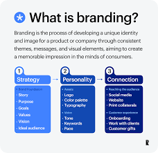 Brand: Definitions, Types & Characteristics | International Marketing - manufacturer brand