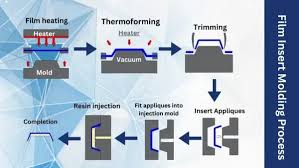 IML techniques - Aspasie IML - imd/iml manufacturer