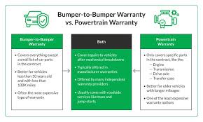 Factory Warranty Coverage Information | Auto Consumer Info - manufacturer warranty