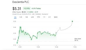 The Best AI Pharmaceutical Stocks to Invest In 2024 - AutoGPT Official - exenia stock ai drug manufacturer