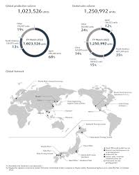 Where is Mazda From and Where Are Mazdas Made? - mazda manufacturer