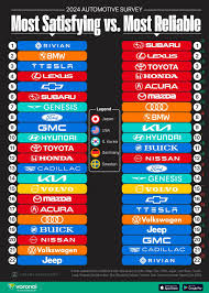 Most Reliable Car Brands (2024 Live Rankings) - Top Picks For Your Next Car - most dependable car manufacturer