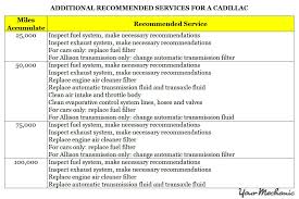 Cadillac Maintenance Schedule | When Do I Service My Cadillac? - manufacturer recommended maintenance schedules 2007 cadillac escalade