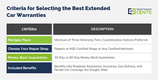 What Cars Have the Best Warranty for Your Needs? | autopom! - best car manufacturer warranty 2024
