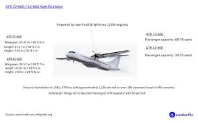 ATR : How is the leader of the turboprop market envisioning the future? - atr aircraft manufacturer