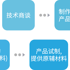 原始设计制造商_百度百科 - original design manufacturer