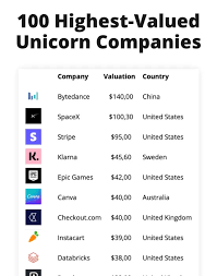 101 Chennai Based Manufacturing Companies - Best Startup - manufacturer companies
