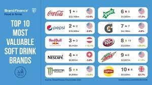 Beverage Companies - beverage manufacturer