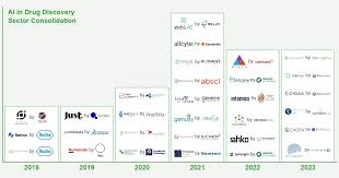 13 Publicly Traded AI-driven Drug Discovery Companies - BiopharmaTrend - exenia stock ai drug manufacturer