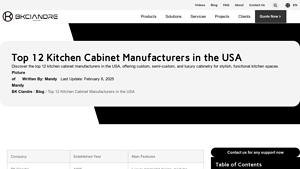 Top 12 Kitchen Cabinet Manufacturers in the USA [June 2025] - kitchen cabinet manufacturer