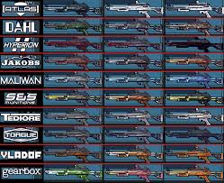 Weapon Manufacturer Materials - Borderlands Modding Resource - Wikidot - bl1 manufacturer definition
