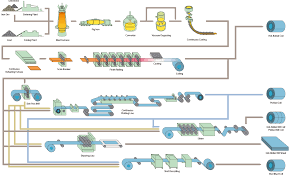 Metal Processes - metal manufacturer