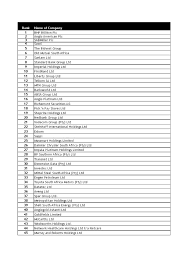 List of 50+ top manufacturing companies in South Africa - manufacturer companies