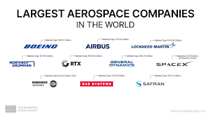 Top 10 Aerospace Companies in the World (2025) - airplane manufacturer