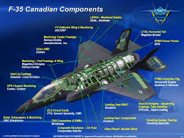 Winnipeg plant one of largest F-35 parts producers in Canada - f35 manufacturer