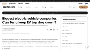 Biggest Electric Vehicle Companies | What You Need to Know | Capital ... - electric car manufacturer