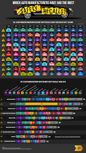Vehicle Recalls and Safety Investigations - Car and Driver - vehicle recalls by manufacturer
