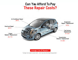 What Is the Best New Car Warranty? - Carchex Content - best car manufacturer warranty 2024