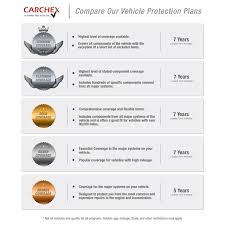Manufacturer Warranty: Length and Coverage Terms (2024) - Carchex Content - manufacturer warranty