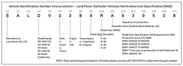 Free Land Rover VIN Decoder: The Ultimate Guide to Decoding Land Rover ... - range rover manufacturer