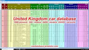 Full List of All United Kingdom Car Models | Car Models List - british automobile manufacturer