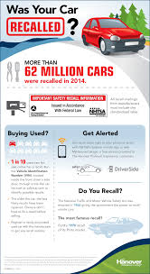 Vehicle Recalls & Safety Notices | Cars.com - vehicle recalls by manufacturer