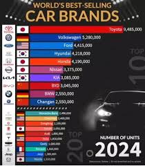 Who Makes the Best Cars in the World: Unveiling the Top Car Brands - best car manufacturer