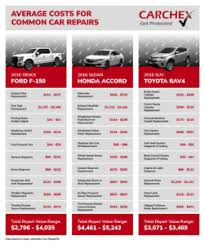 What Is Covered Under Chevy Powertrain Warranty: Complete Guide - chevrolet manufacturer warranty