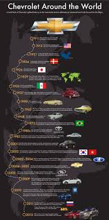 Where Are Chevrolet Cars Made: Exploring Global Manufacturing Locations ... - chevrolet manufacturer