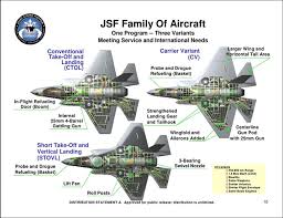 PDF - f35 manufacturer