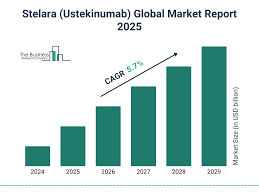 Landscape of Stelara biosimilars | Cencora - stelara manufacturer