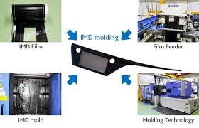 - IMD manufacturer |IMD injection molding |IMD lens |IML home appliance ... - imd/iml manufacturer