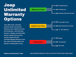 Comprehensive Jeep Extended Warranty Options Explained - jeep manufacturer warranty