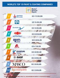 Top 10 Paint Manufacturing Companies in the USA - CivilNotePpt - paint manufacturer
